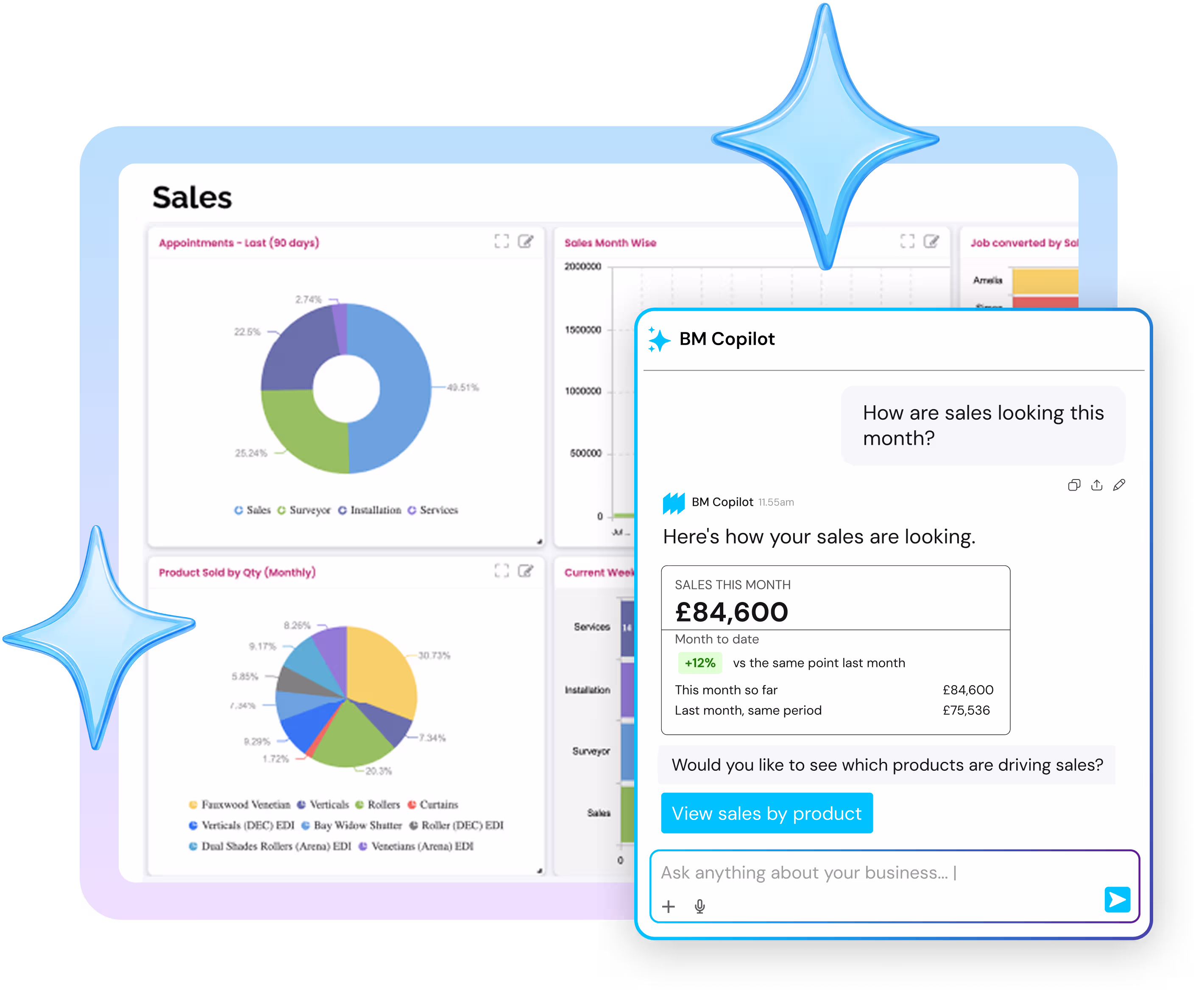 BM Copilot sales dashboard