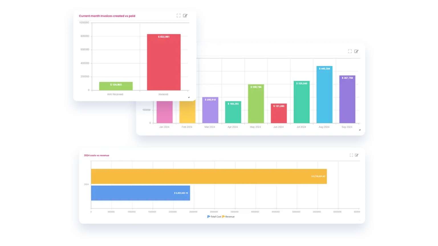 BlindMatrix performance dashboard