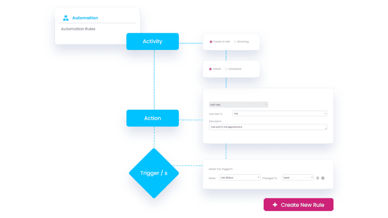 BlindMatrix automation rules builder