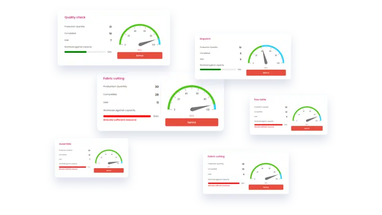 BlindMatrix performance dashboard