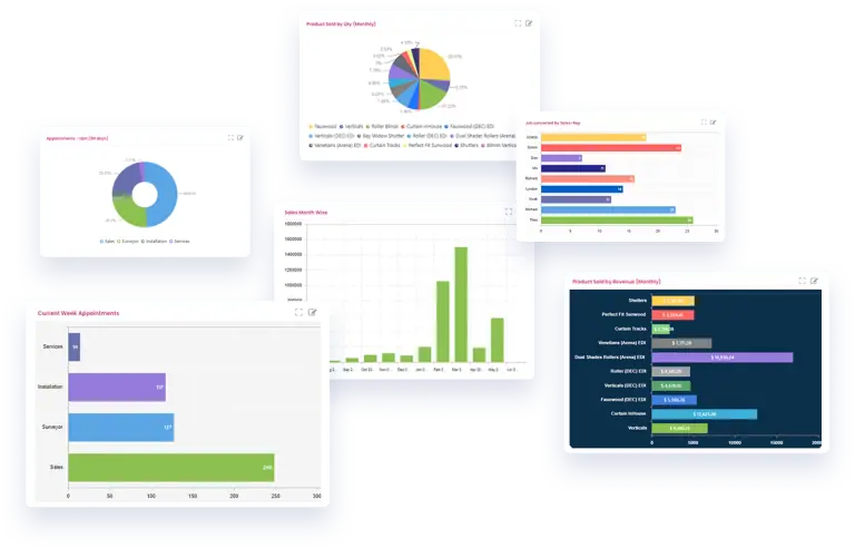 BlindMatrix performance dashboard