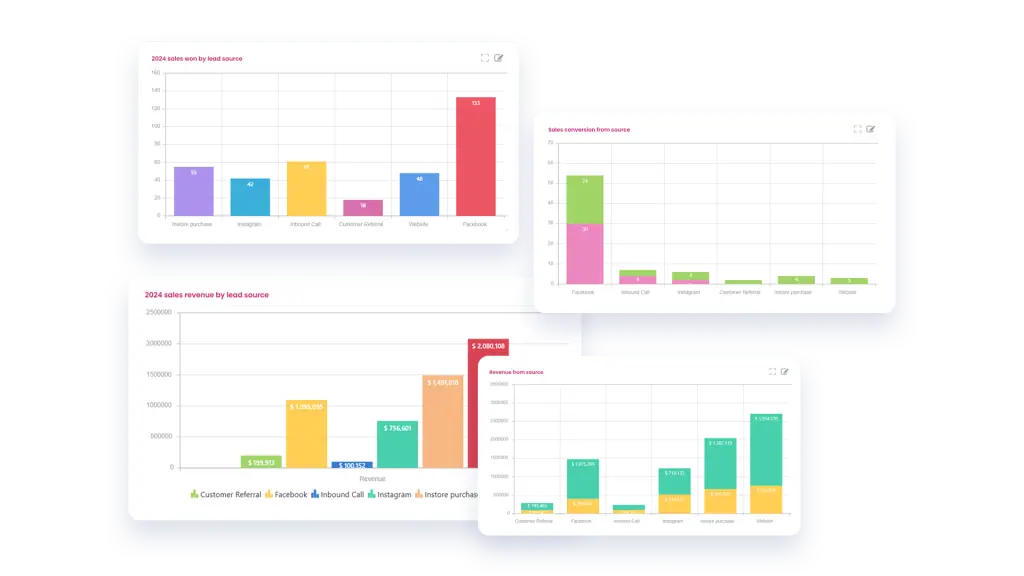 BlindMatrix performance dashboard